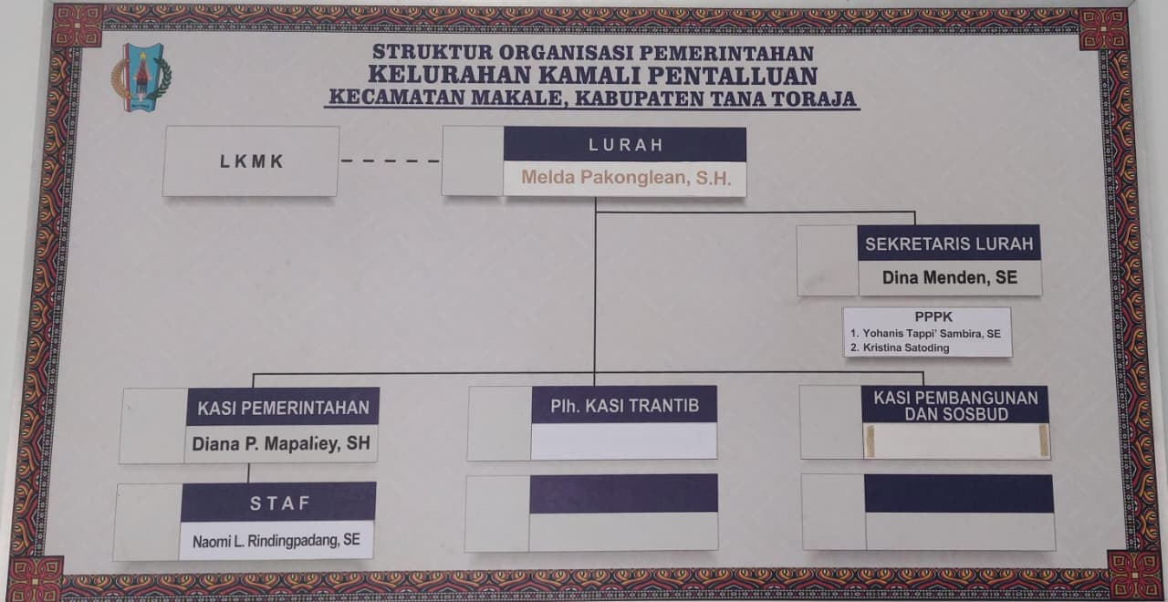 Struktur Pemerintahan Desa